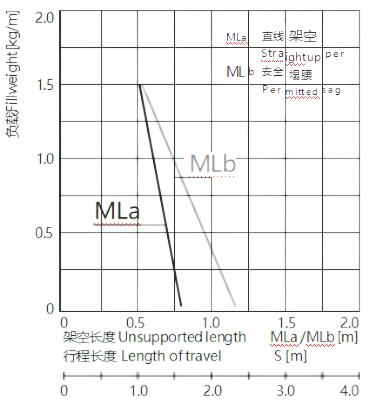 架空行程