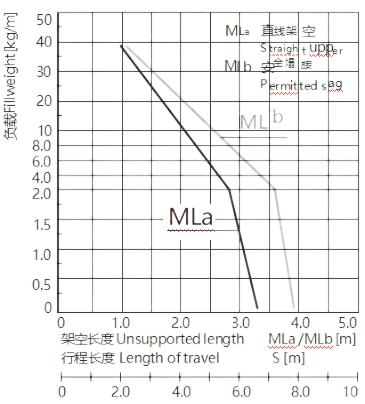 实际安装高度