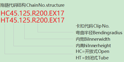 拖链代码结构