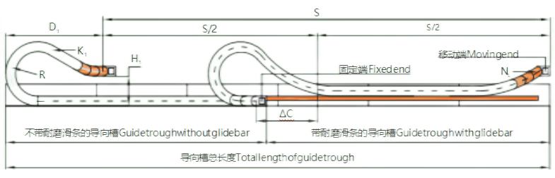 滑行应用|长行程