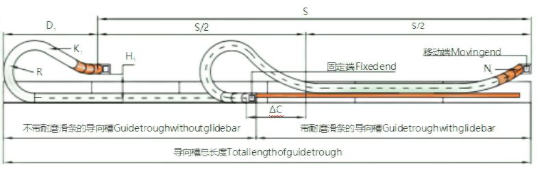 拖链滑行行程