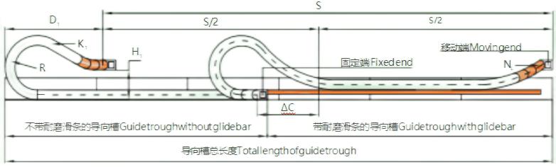 拖链滑行行程