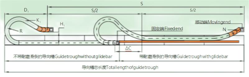 拖链滑行行程