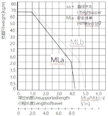 拖链实际安装高度