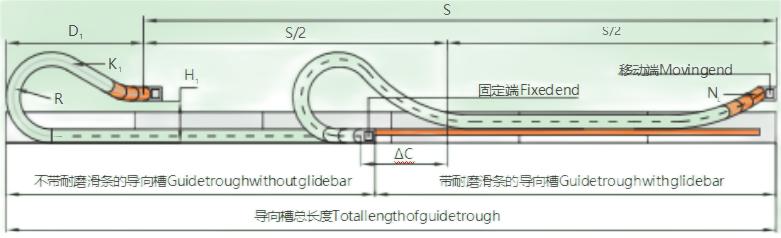 拖链行程长度