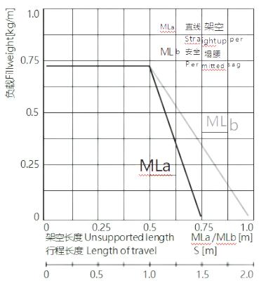 实际安装高度