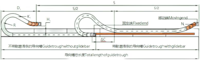 拖链滑行长度