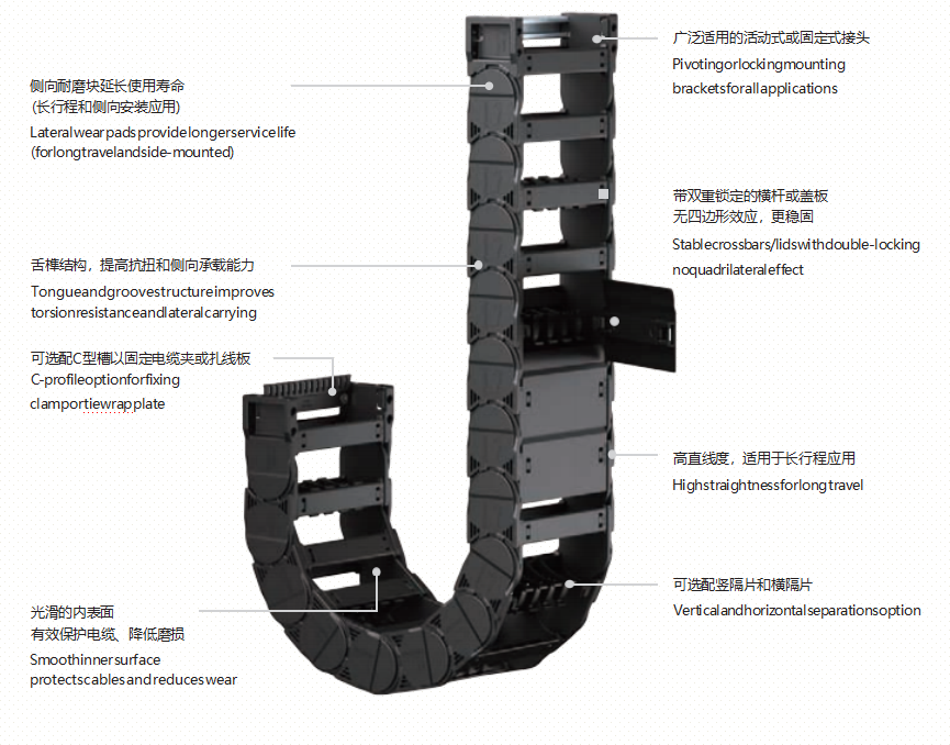 HC·HT|高性能电缆拖链系统结构