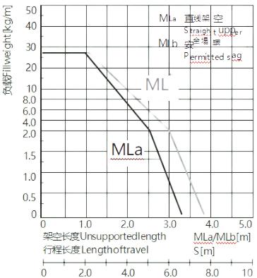 拖链实际安装高度