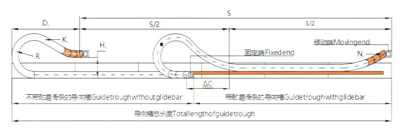 滑行长度